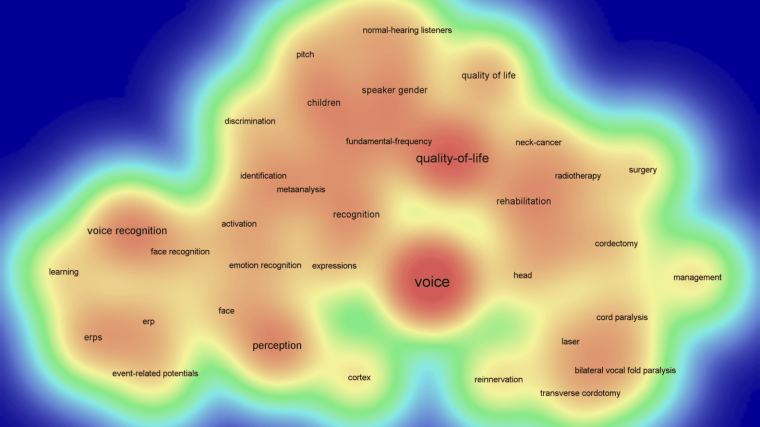 Current topics of the VRU