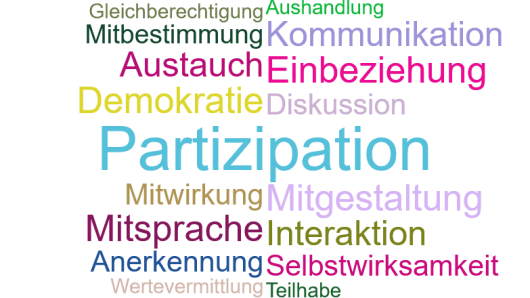 Begriffe, die mit Partizipation assoziiert werden