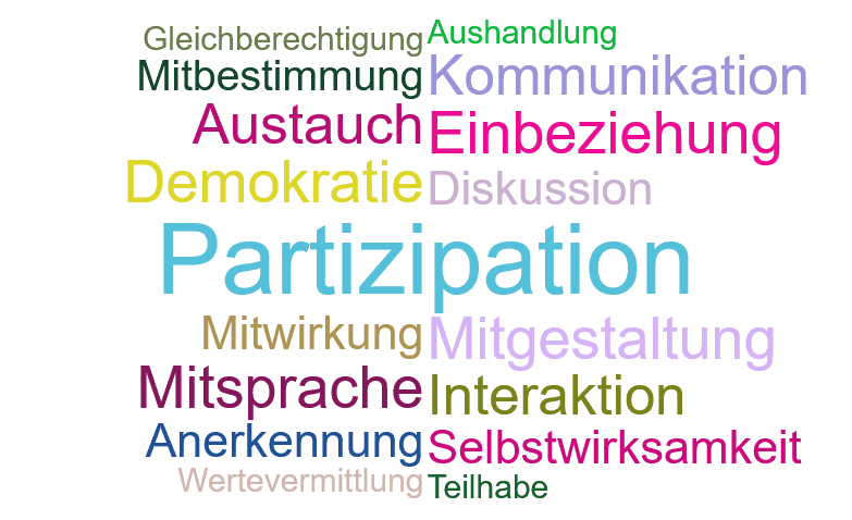 Begriffe, die mit Partizipation assoziiert werden
