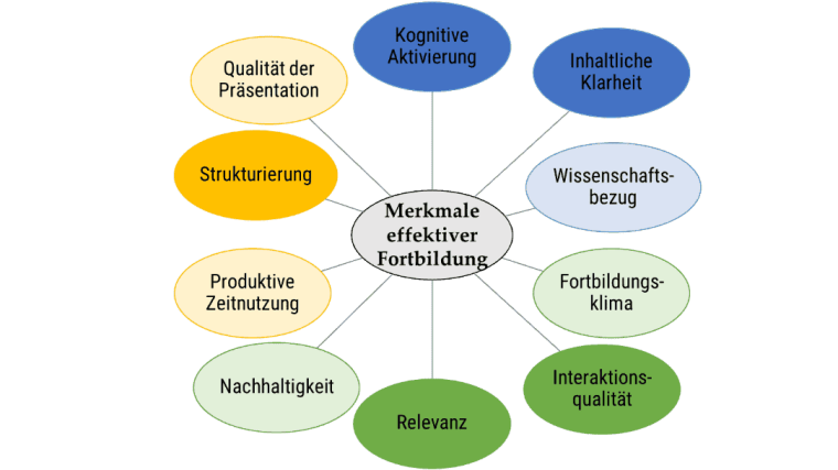 Beschreibung der Qualitätsmerkmale