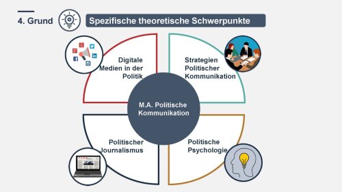 Sechs gute Gr&uuml;nde MA PK - Grund 4