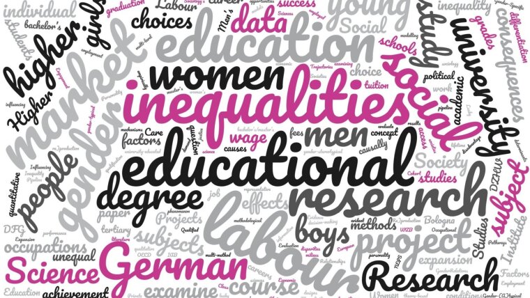 Wordcloud