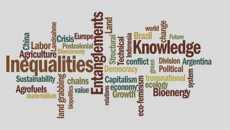 Word cloud with key concepts of the project