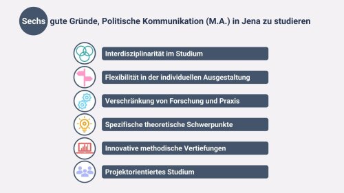 6 Gute Gründe Politische Kommunikation zu studieren