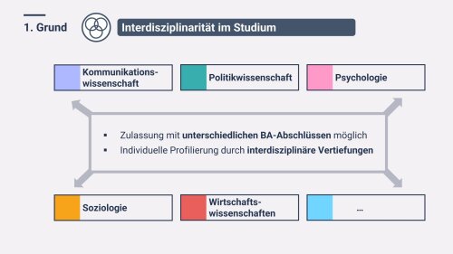 6 Gute Gr&uuml;nde Politische Kommunikation zu studieren