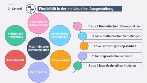 6 Gute Gr&uuml;nde Politische Kommunikation zu studieren