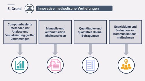 6 Gute Gr&uuml;nde Politische Kommunikation zu studieren
